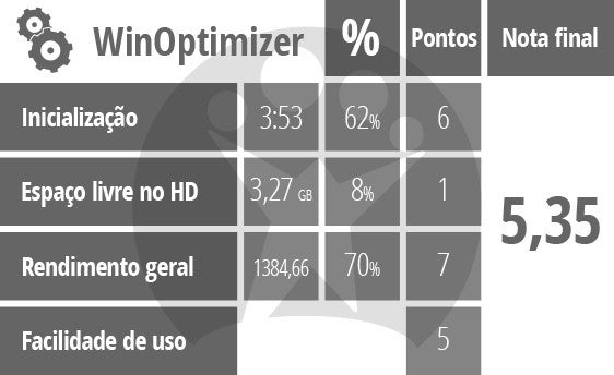 Tabela de pontuação do WinOptimizer