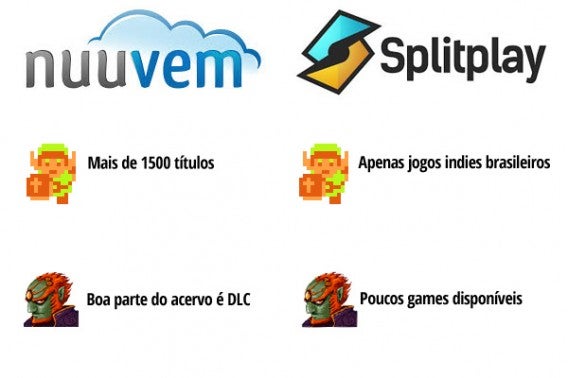 Quantidade jogos à venda