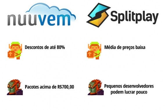 Preços dos games disponíveis