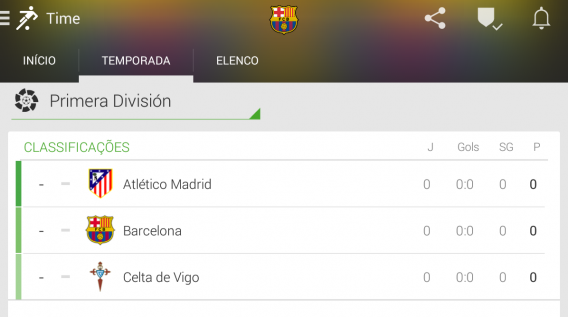 O Onefootball foca no seu time