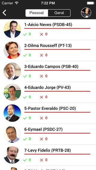 Ranking de candidatos
