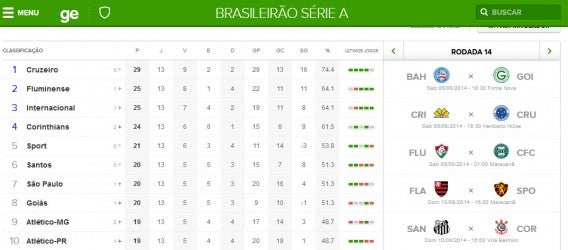 Tabela do Campeonato Brasileiro no Globo Esporte