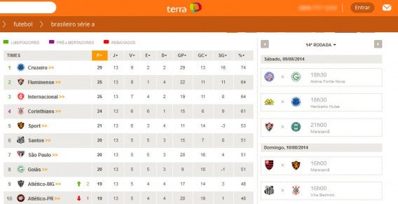 Tabela de classificação do Campeonato Brasileiro no Terra