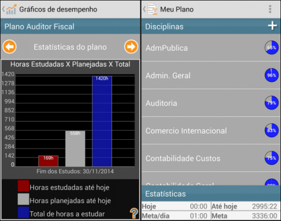 Depois de configurado, o Gabaritar controla as suas horas de estudo