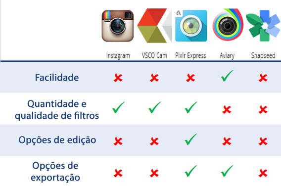Resultado do comparativo Resultado do comparativo