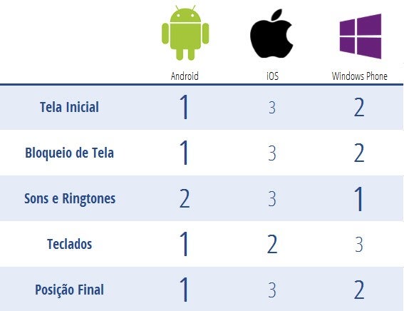 Tabela de pontuação final