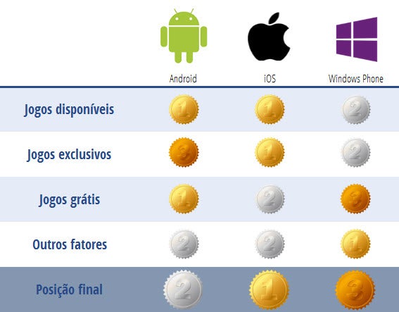 Resultado da competição