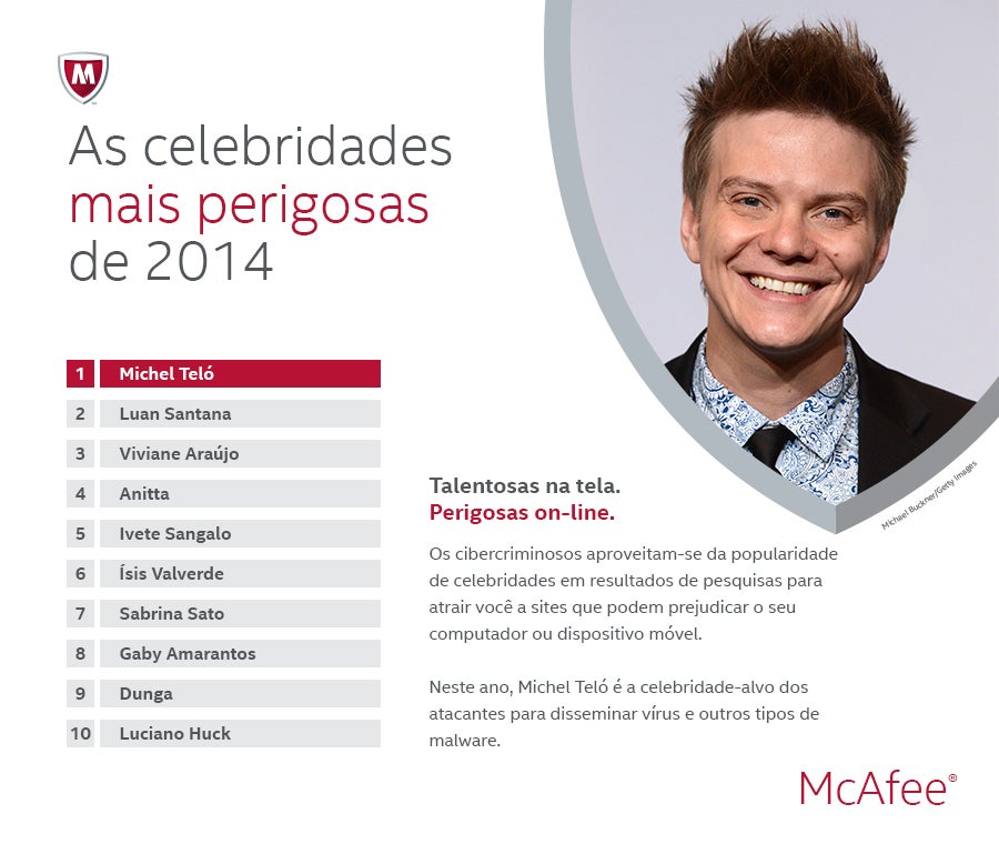 McAfee Celebridades mais perigosas web 2014 McAfee Celebridades mais perigosas web 2014