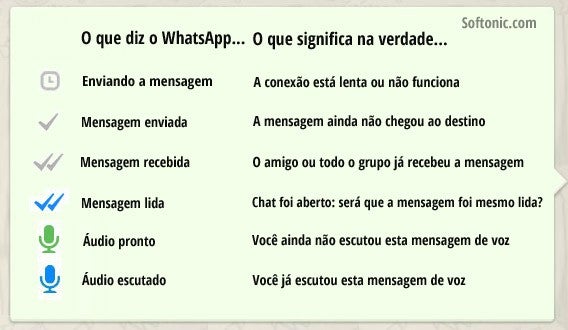 Tabela de símbolos do WhatsApp e seus significados