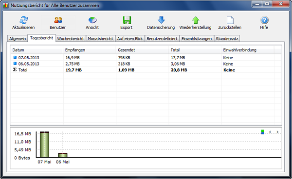 Networx - Nutzungsstatistik