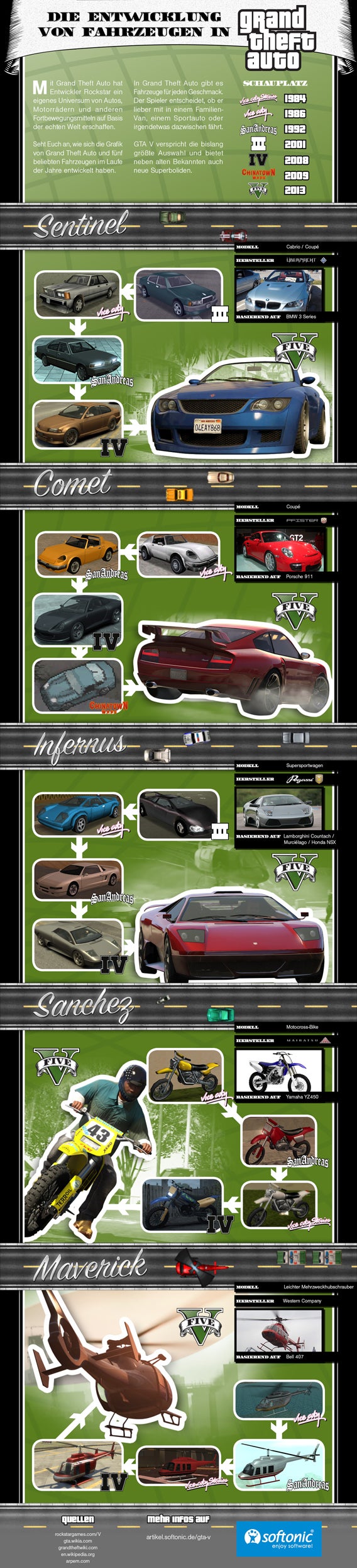 GTA Fahrzeuge Infografik