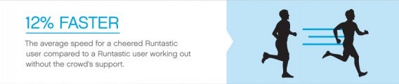 Sport und Fitness Apps