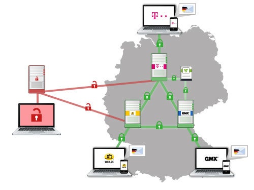 E-Mail Made in Germany: SSL-Verschlüsselung