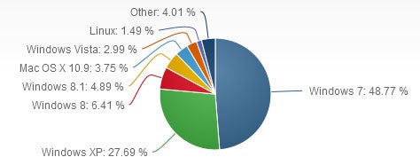 Windows XP Netmarketshare