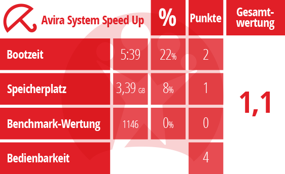Der große Tuning-Test: Avira System Speed Up