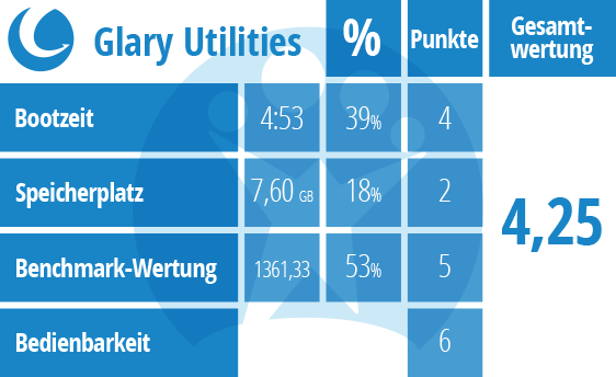 Der große Tuning-Test: Glary Utilities