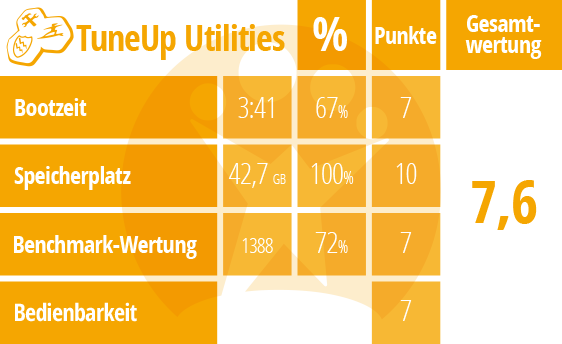 Der große Tuning-Test: TuneUp Utilities