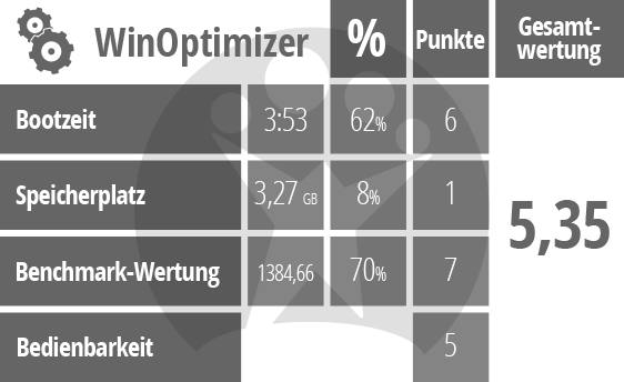 Der große Tuning-Test: Ashampoo WinOptimizer