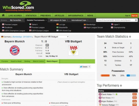 whoscored