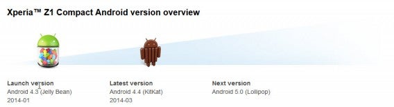 Sony Update Cycle Screenshot