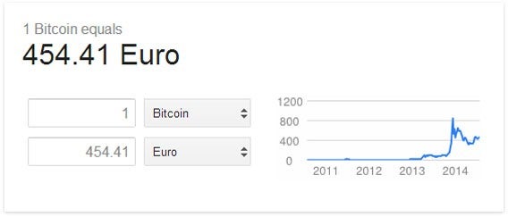 Google Suche: Währungsumrechnung jetzt auch in Bitcoin möglich