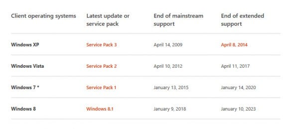 Microsoft warnt vor dem Support-Ende von Windows 7 am 13. Januar 2015