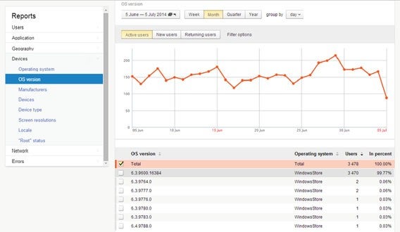 Windows 9: Microsoft testet die neue Version bereits mit Windows Store-Apps