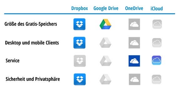 Cloud Gesamtsieger Cloud Gesamtsieger