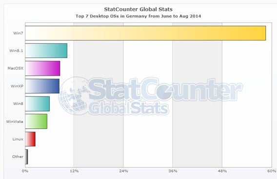 Windows: Microsoft veröffentlicht Sicherheitsupdate nach dem problematischen August-Update