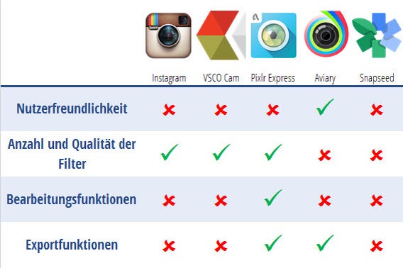 Photo-Apps Photo-Apps