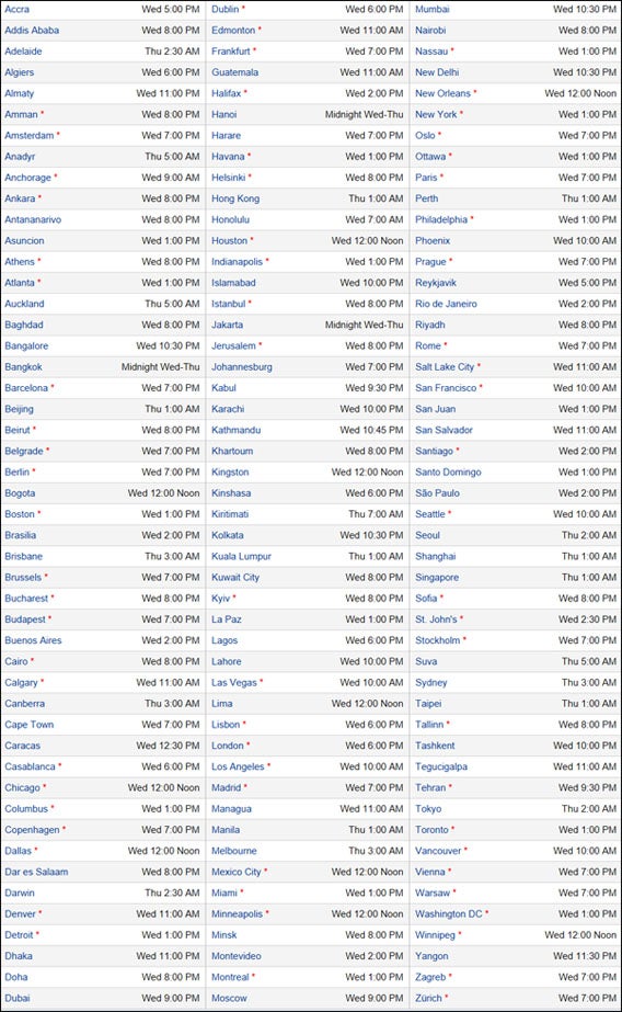 iOS 8: Apple veröffentlicht heute das Update auf die neue Version des mobilen Betriebssystems iOS 8: Apple veröffentlicht heute das Update auf die neue Version des mobilen Betriebssystems