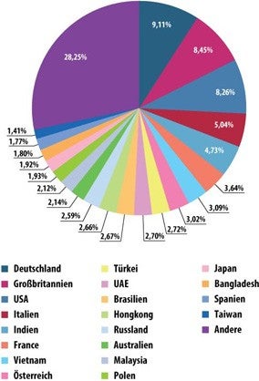 Ebola: Kaspersky warnt vor Spam-E-Mails und Phishing mit Schadsoftware  zur Ebola-Epidemie