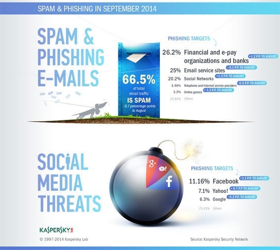 Ebola: Kaspersky warnt vor Spam-E-Mails und Phishing mit Schadsoftware  zur Ebola-Epidemie