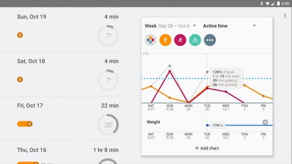 Google Fit: Die zentrale Plattform für Fitness-Apps wie Runtastic, Fitbit und Android Wear