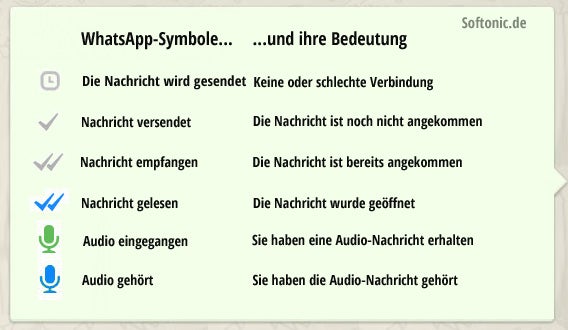 WhatsApp-Symbole und ihre Bedeutung