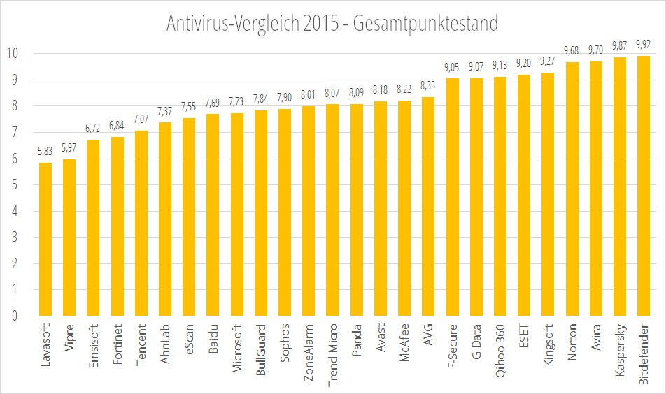 Gesamtpunktestand Gesamtpunktestand