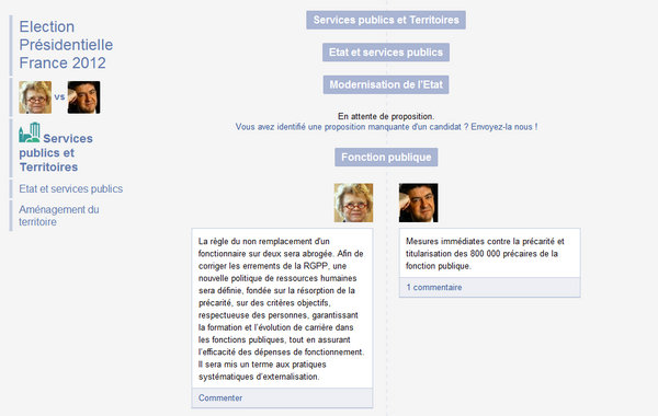 Élection présidentielle 2012 : Voxe.org pour comparer les programmes des candidats