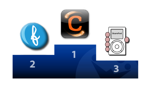 Podim des gestionnaires d'iPod