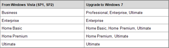 upgrade-windows-7