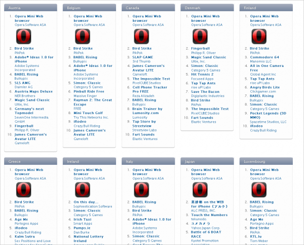 opera-resultats