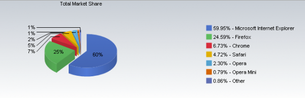 browsermarketshare_01