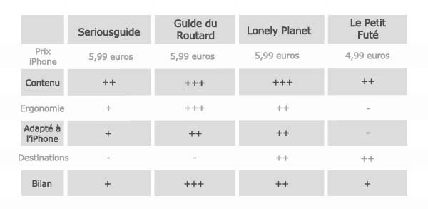 guide-de-voyage-Tableau