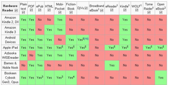 tableau_ereaders_formats