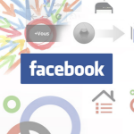 Article Google+Facebook Softonic