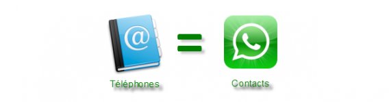 Contacts WhatsApp : Pas besoin d'ajouter vos amis: ils sont déjà dans l'appli! Contacts WhatsApp : Pas besoin d'ajouter vos amis: ils sont déjà dans l'appli!