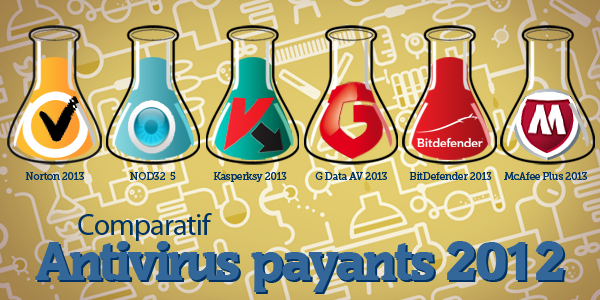 Comparatif des antivirus payants 2012 Comparatif des antivirus payants 2012