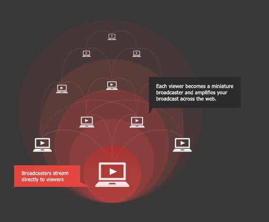 BitTorrent Live 2