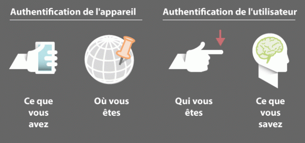 schéma Validity Sensors, Inc.