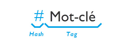 Mot-clé Hashtag