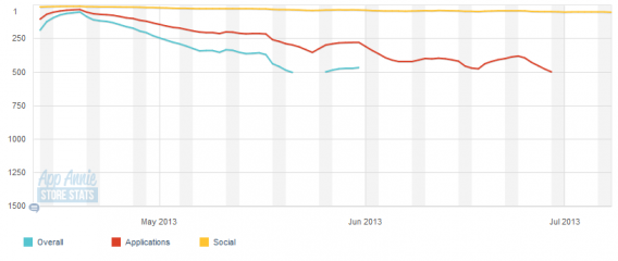 Facebook-Home-en-Google-Play-568x240